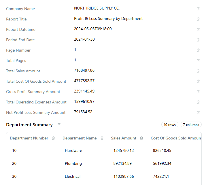 Product screen showing a cleaned table in Tremvio with Verified and Review badges.